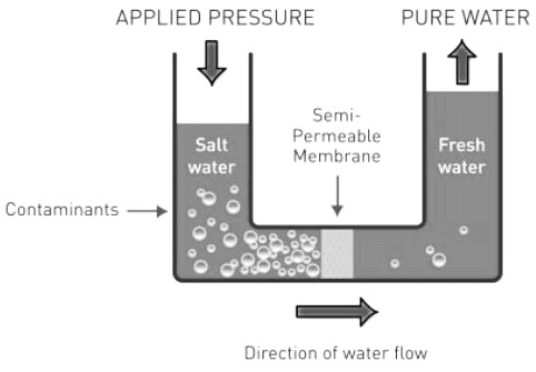 Reverse Osmosis