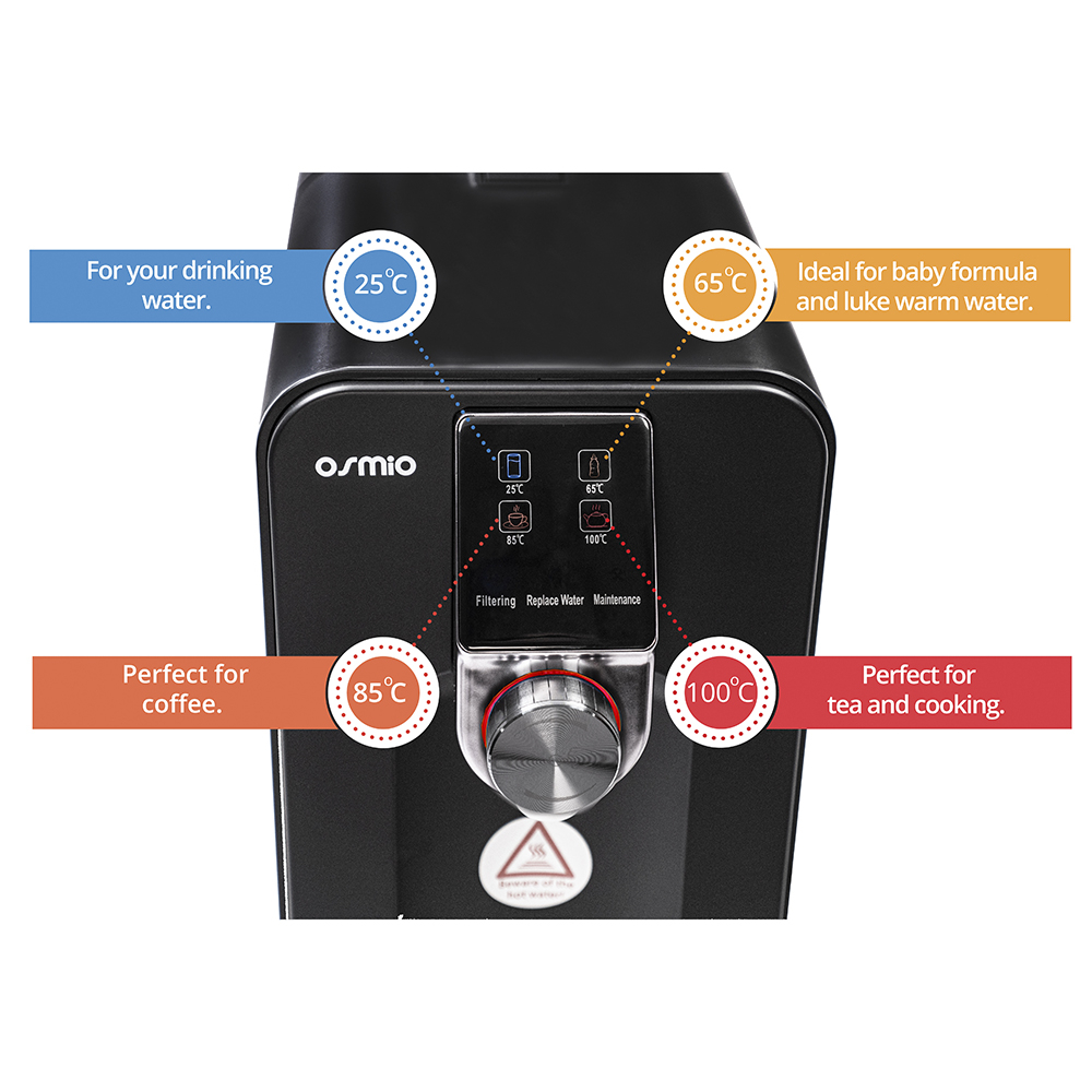 Best Kettle, Best Water Filter - The Osmio Zero