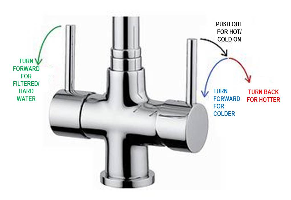 3 Way Tap - 2 Handle Function