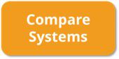 Compare Osmio Water Filters